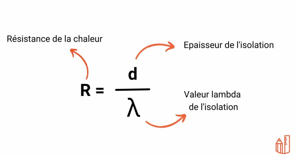 Formule expliquant la corrélation entre R, d et lambda